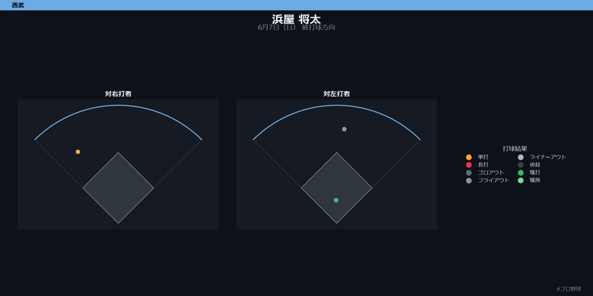 浜屋 将太 被打球方向