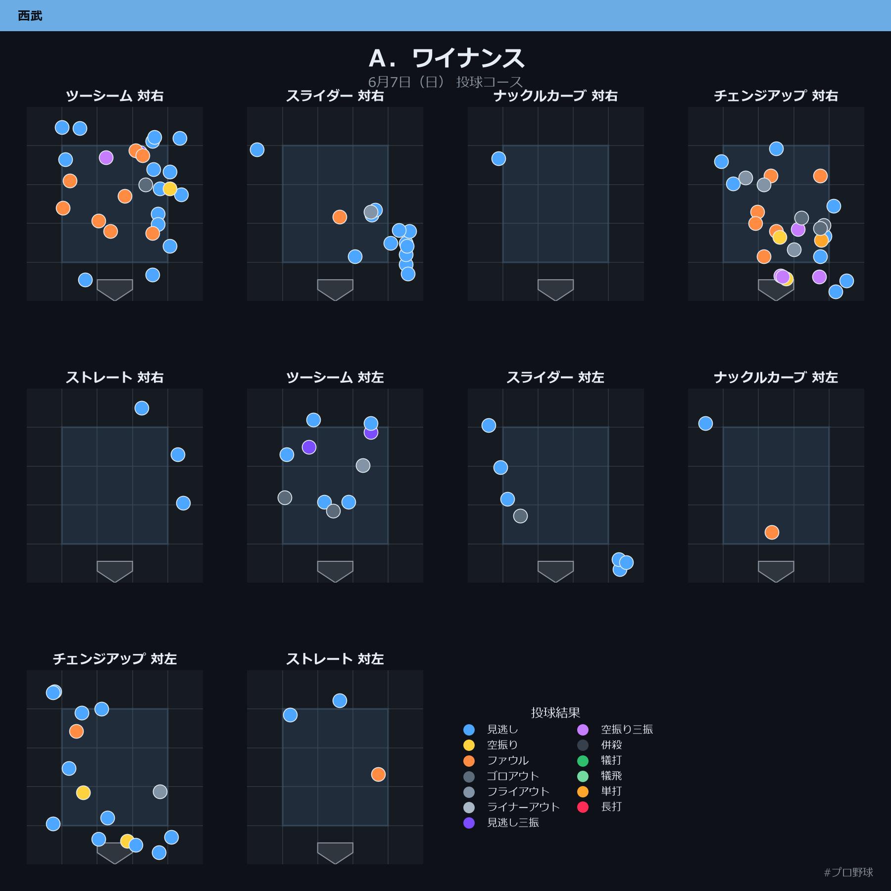 Ａ．ワイナンス 投球チャート
