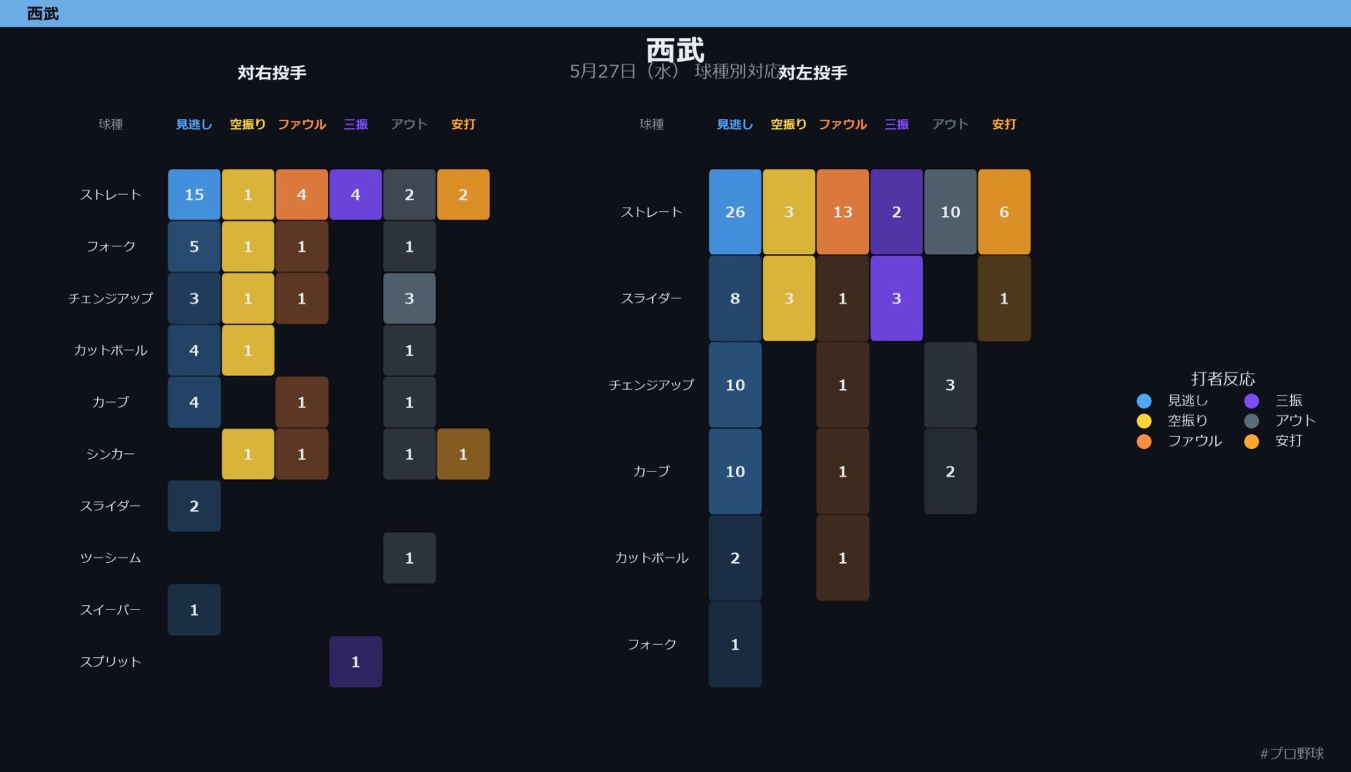 5月27日（水） 球種別対応
