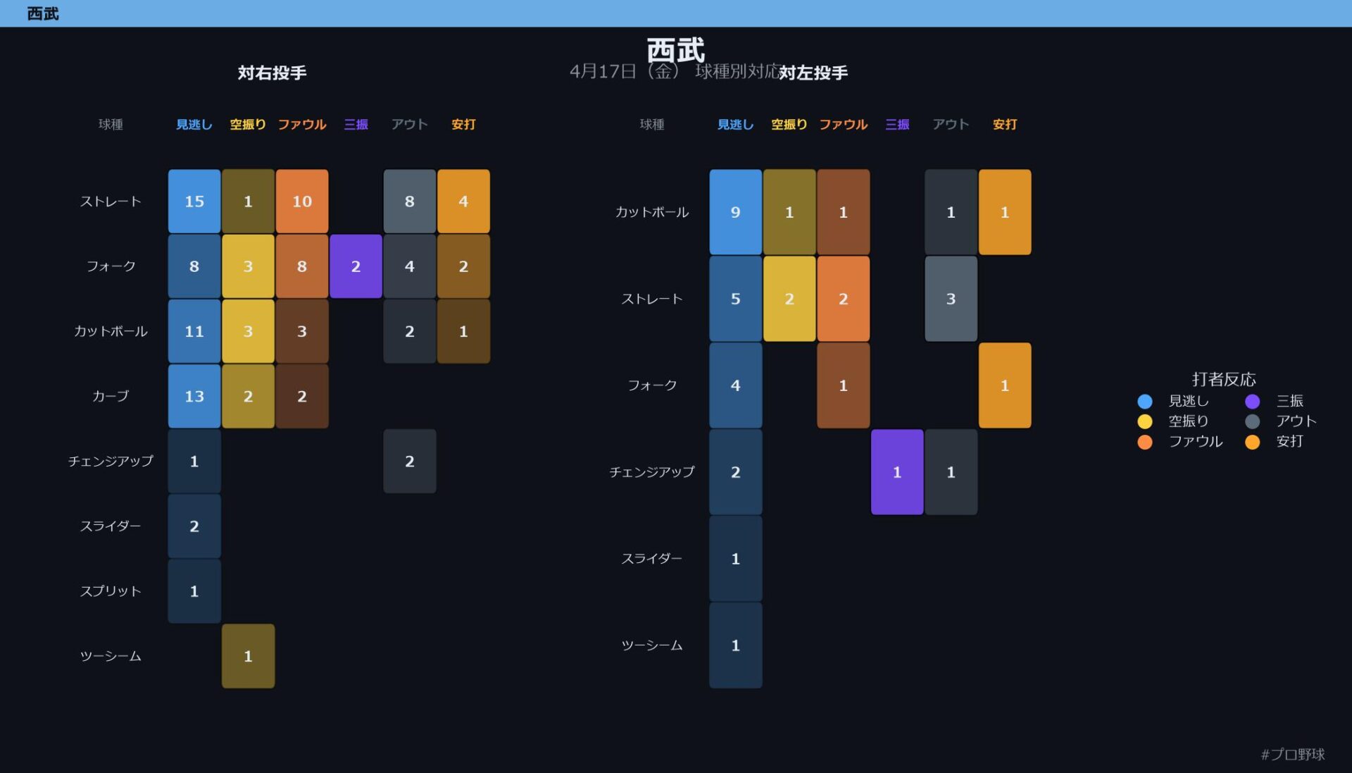 4月17日（金） 球種別対応