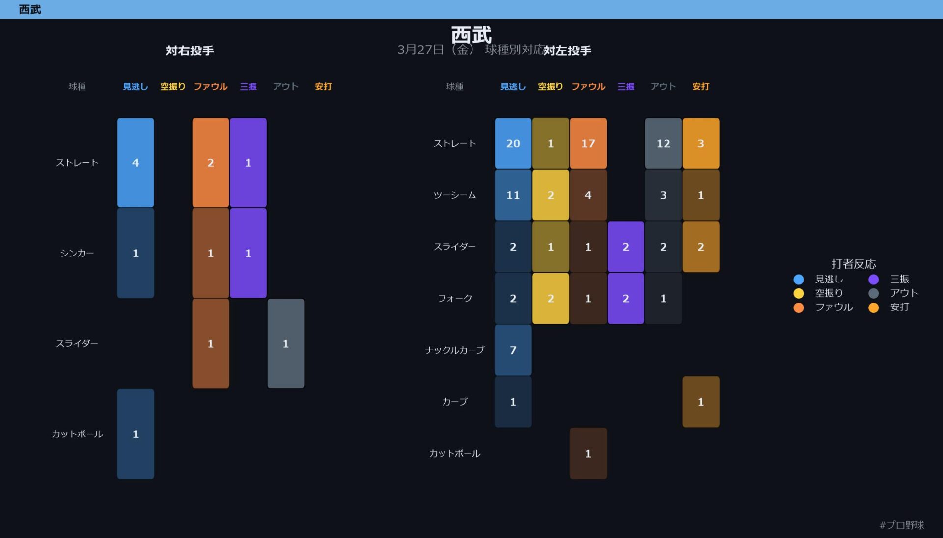 3月27日（金） 球種別対応