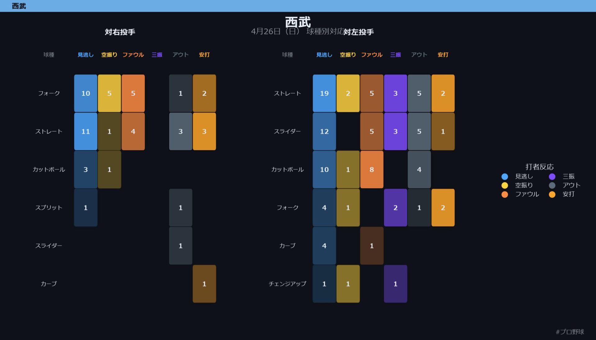 4月26日（日） 球種別対応