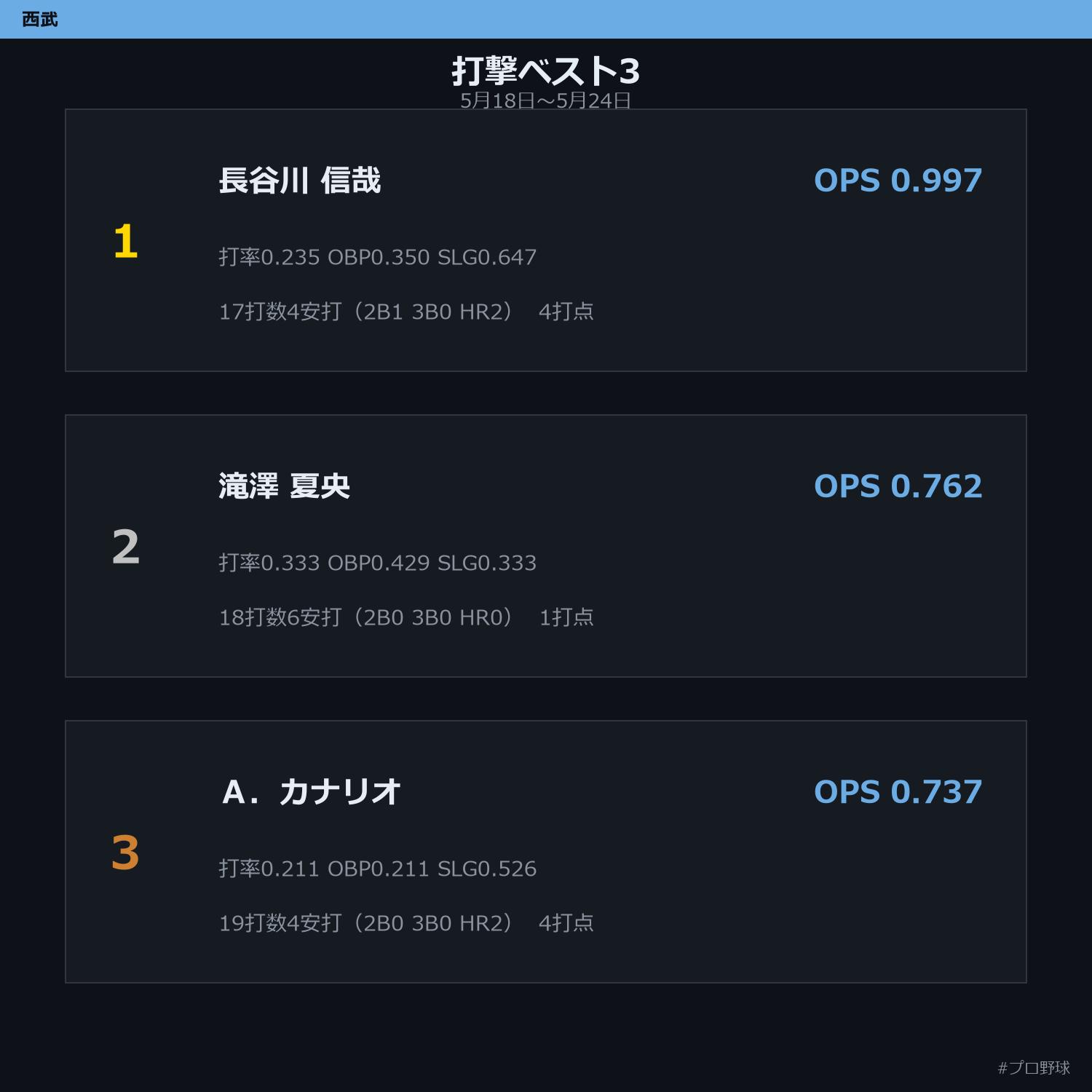 5月18日〜5月24日