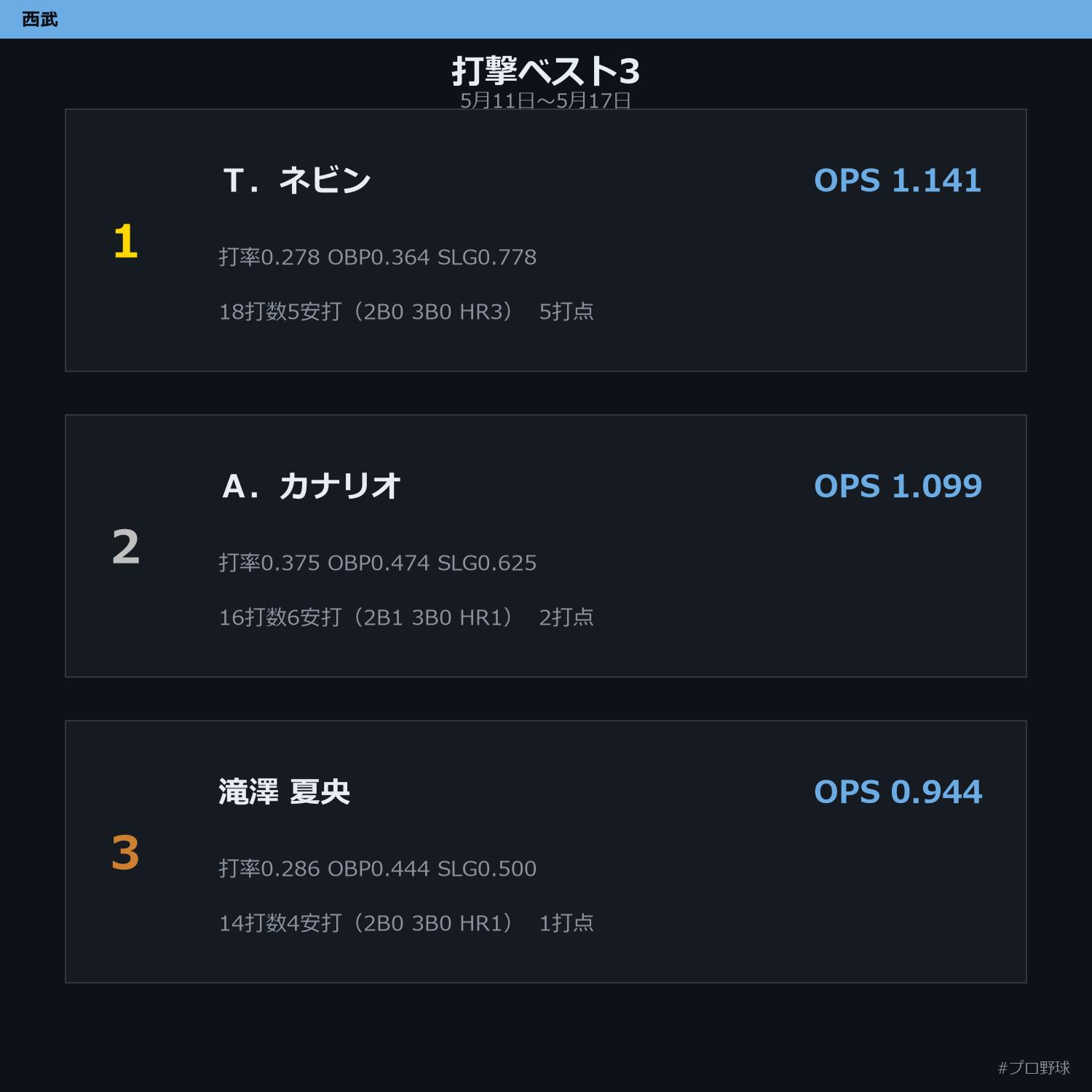 5月11日〜5月17日