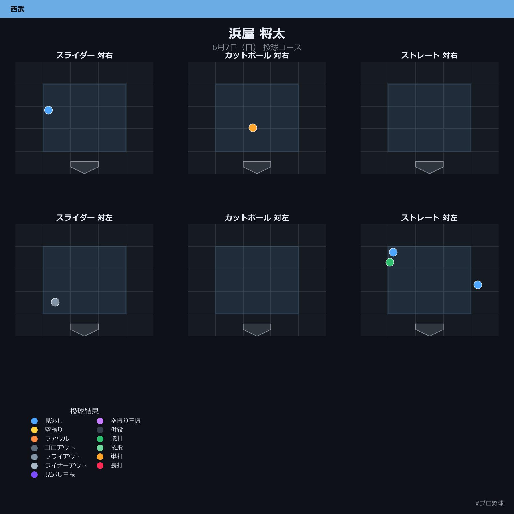 浜屋 将太 投球チャート