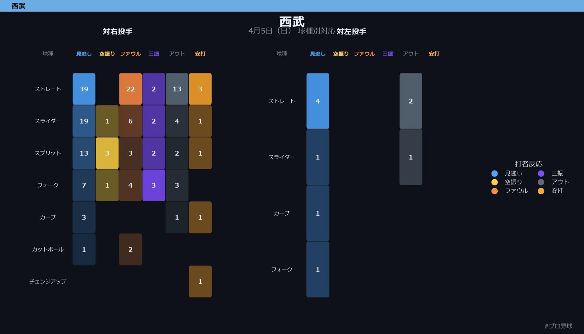 4月5日（日） 球種別対応