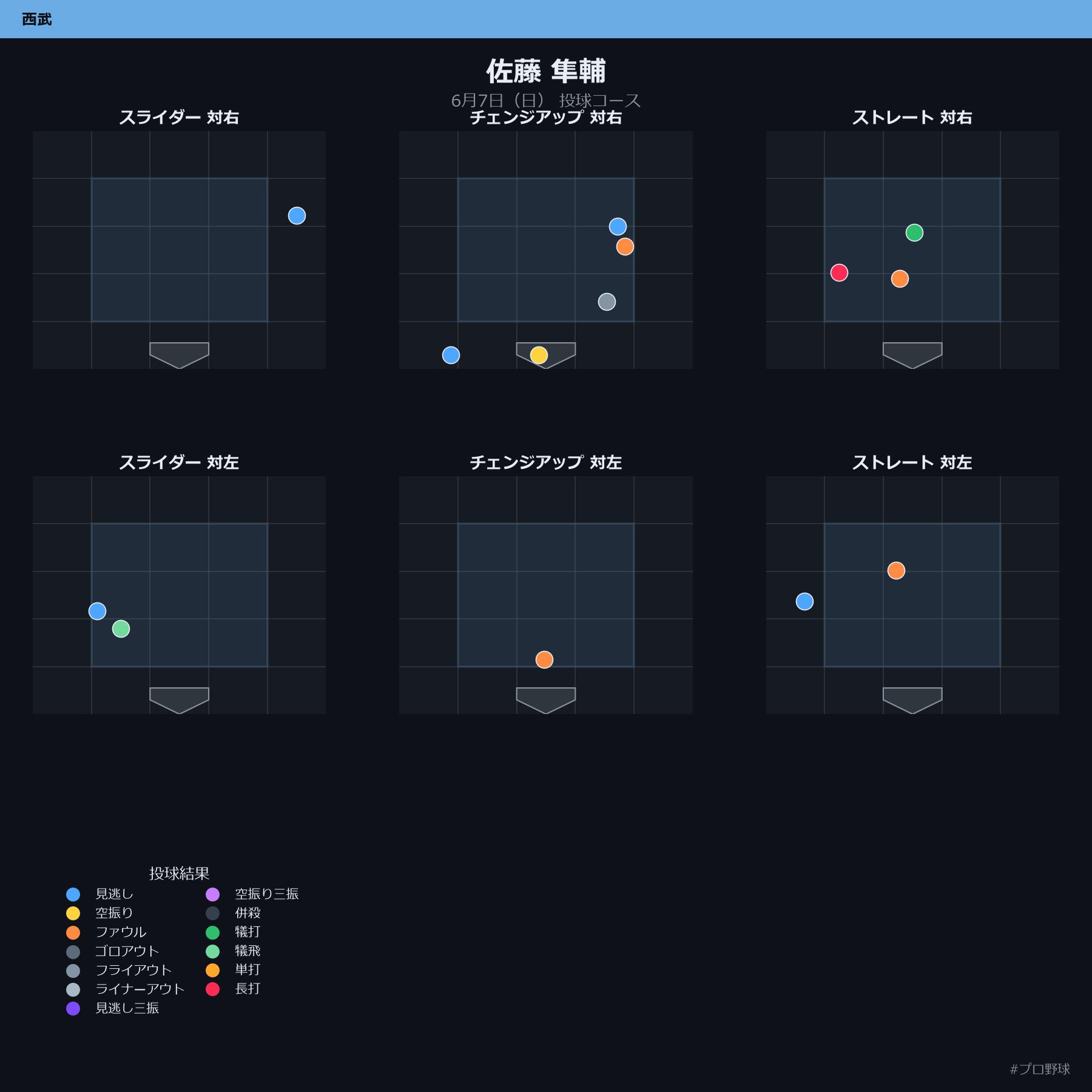 佐藤 隼輔 投球チャート