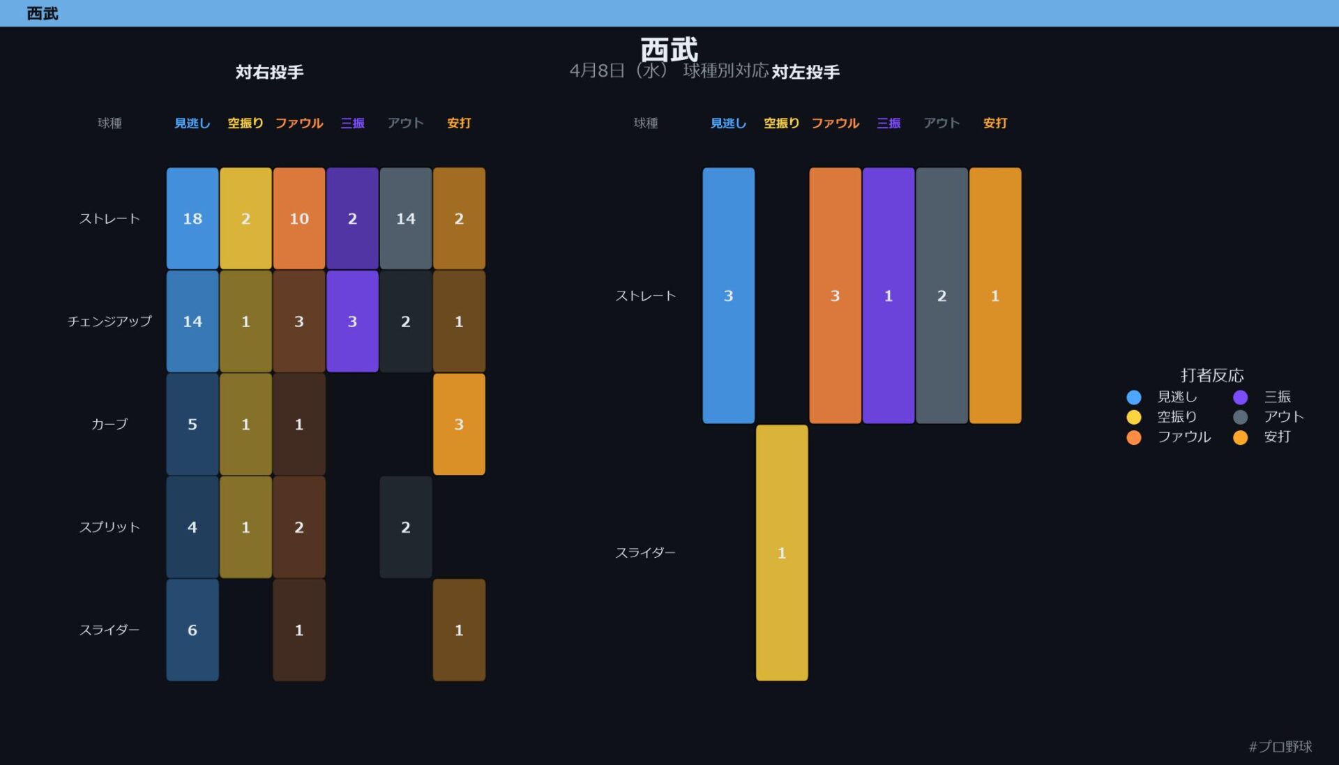 4月8日（水） 球種別対応