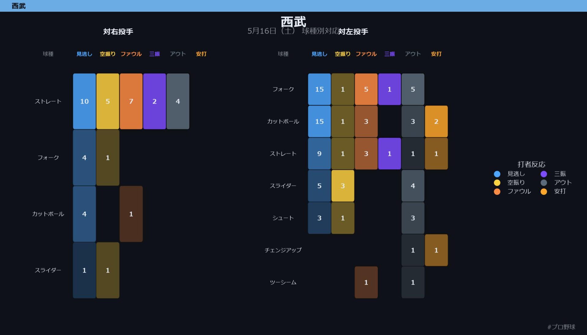 5月16日（土） 球種別対応
