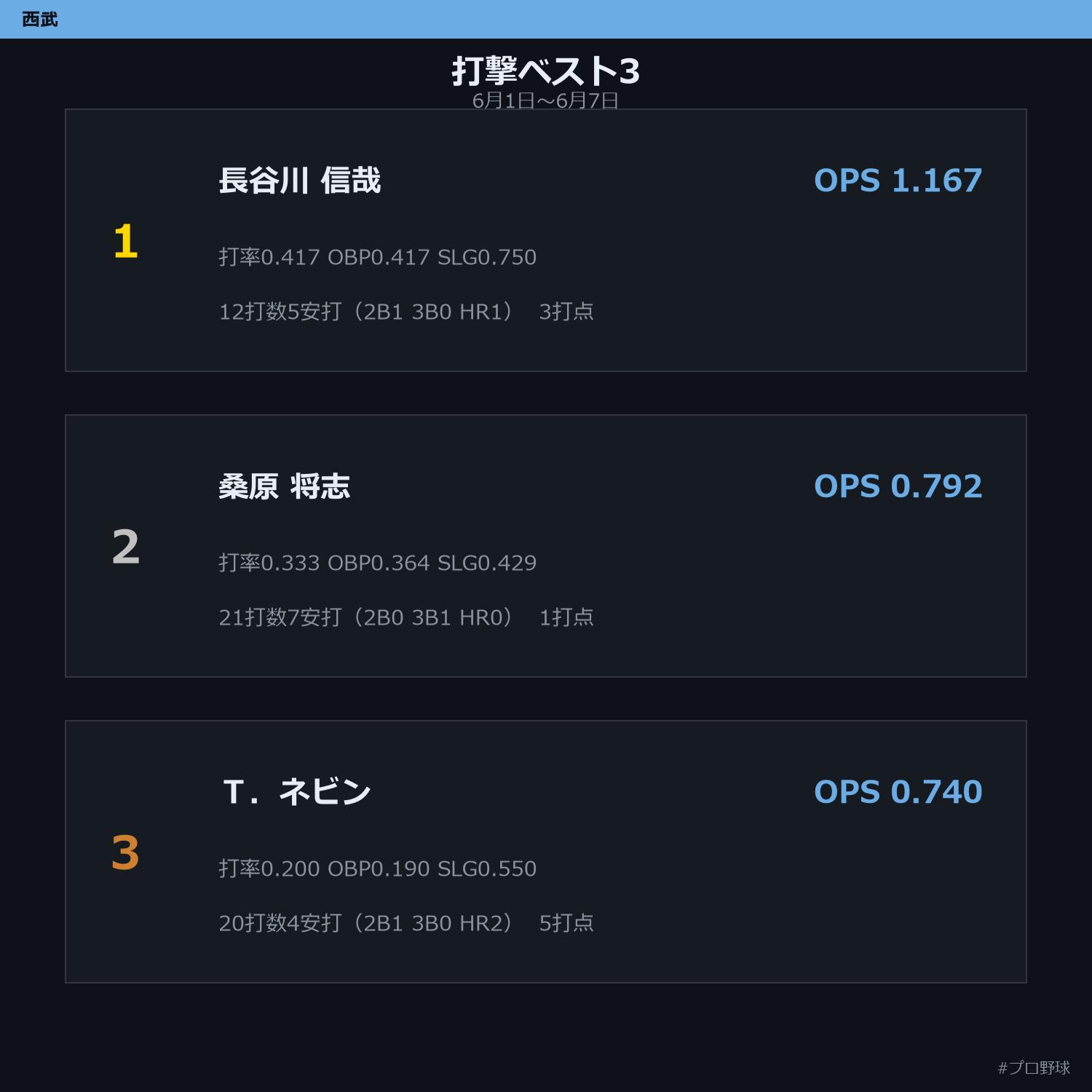 6月1日〜6月7日