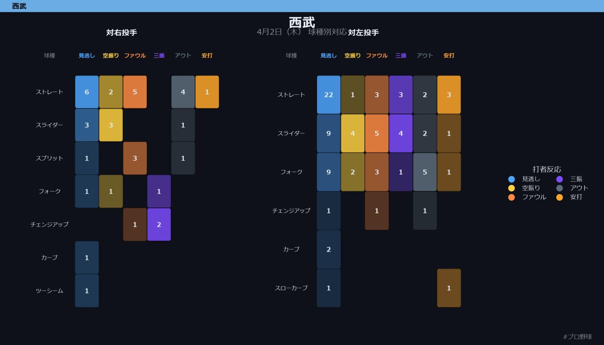 4月2日（木） 球種別対応