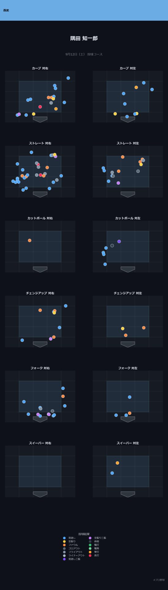 隅田 知一郎 投球チャート