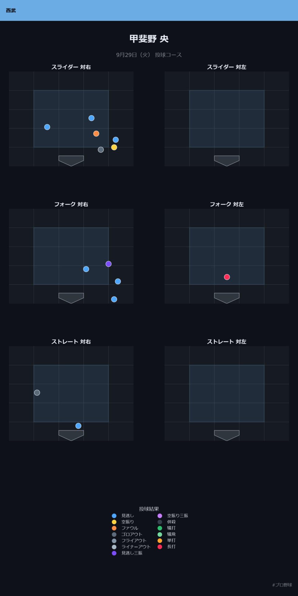 甲斐野 央 投球チャート
