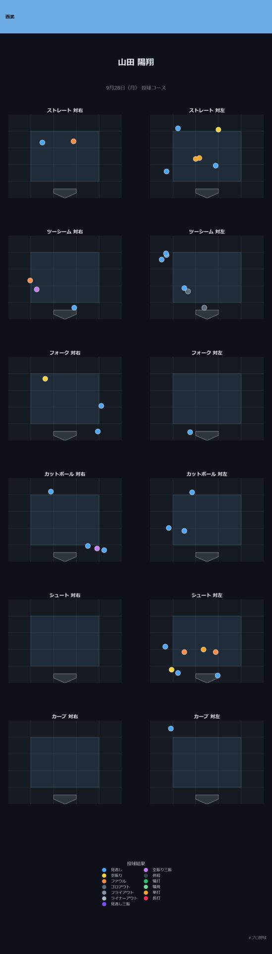 山田 陽翔 投球チャート