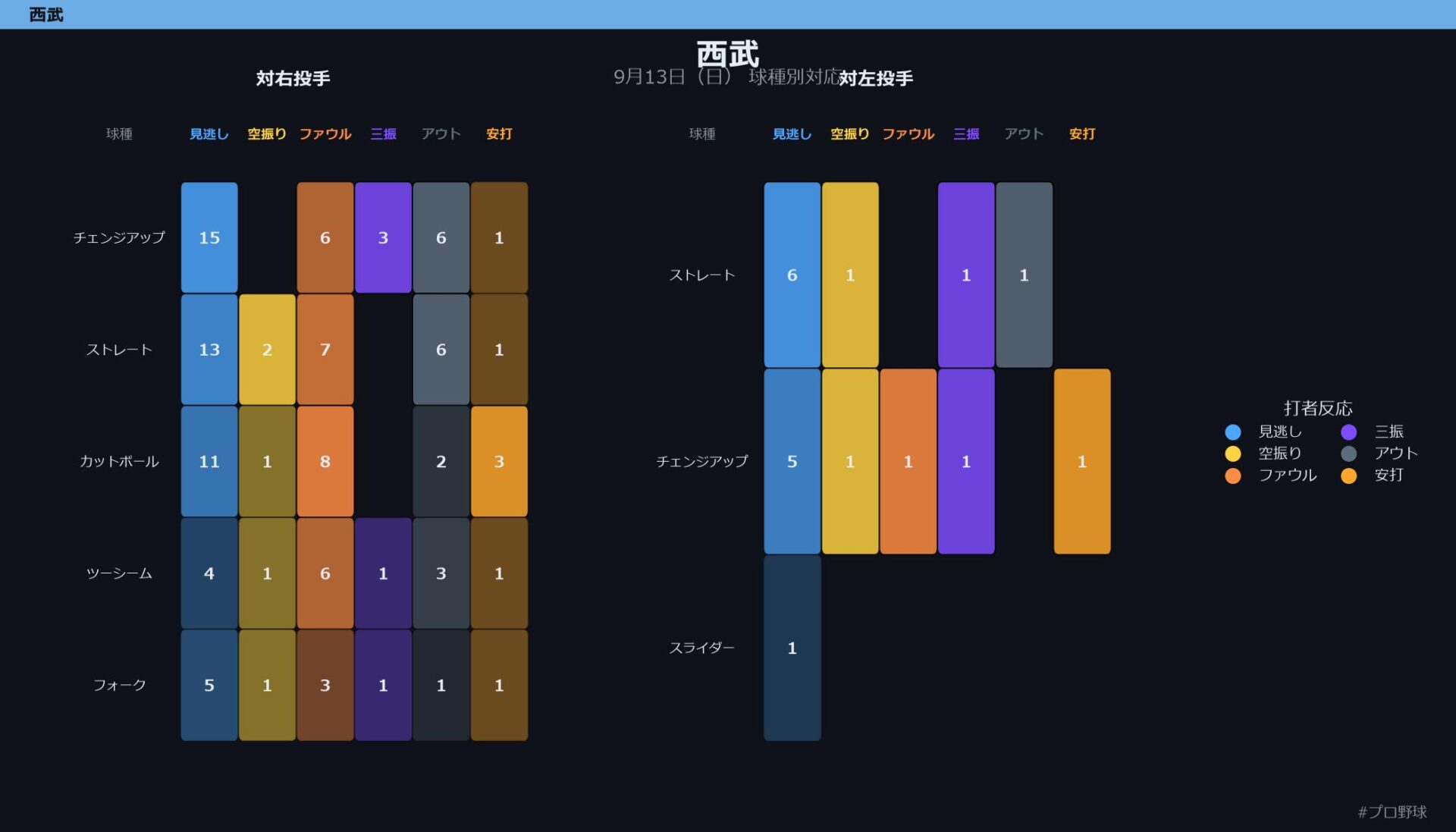 9月13日(日) 球種別対応