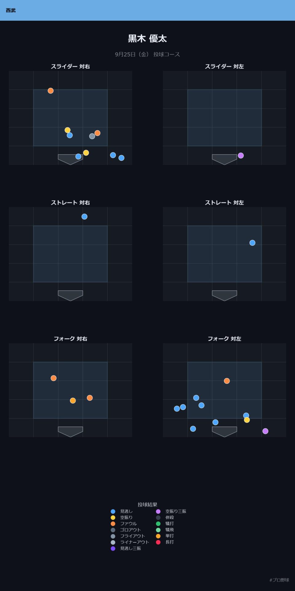 黒木 優太 投球チャート