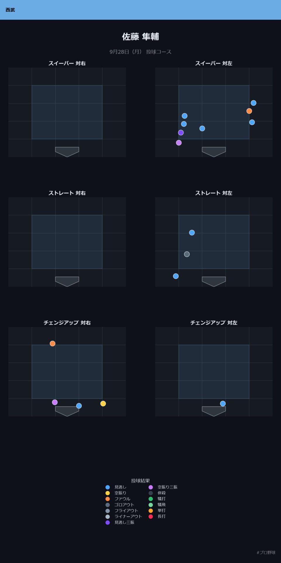 佐藤 隼輔 投球チャート