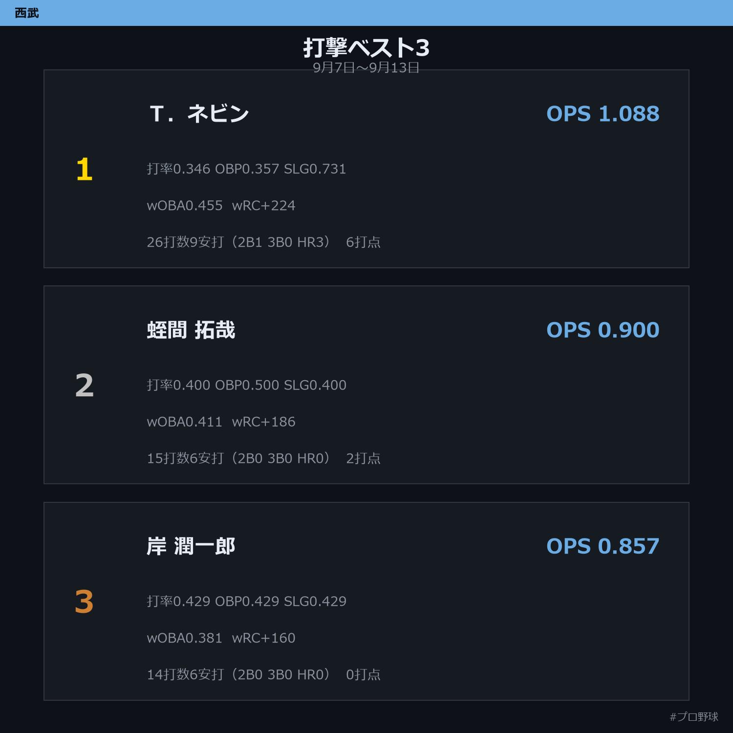9月7日〜9月13日