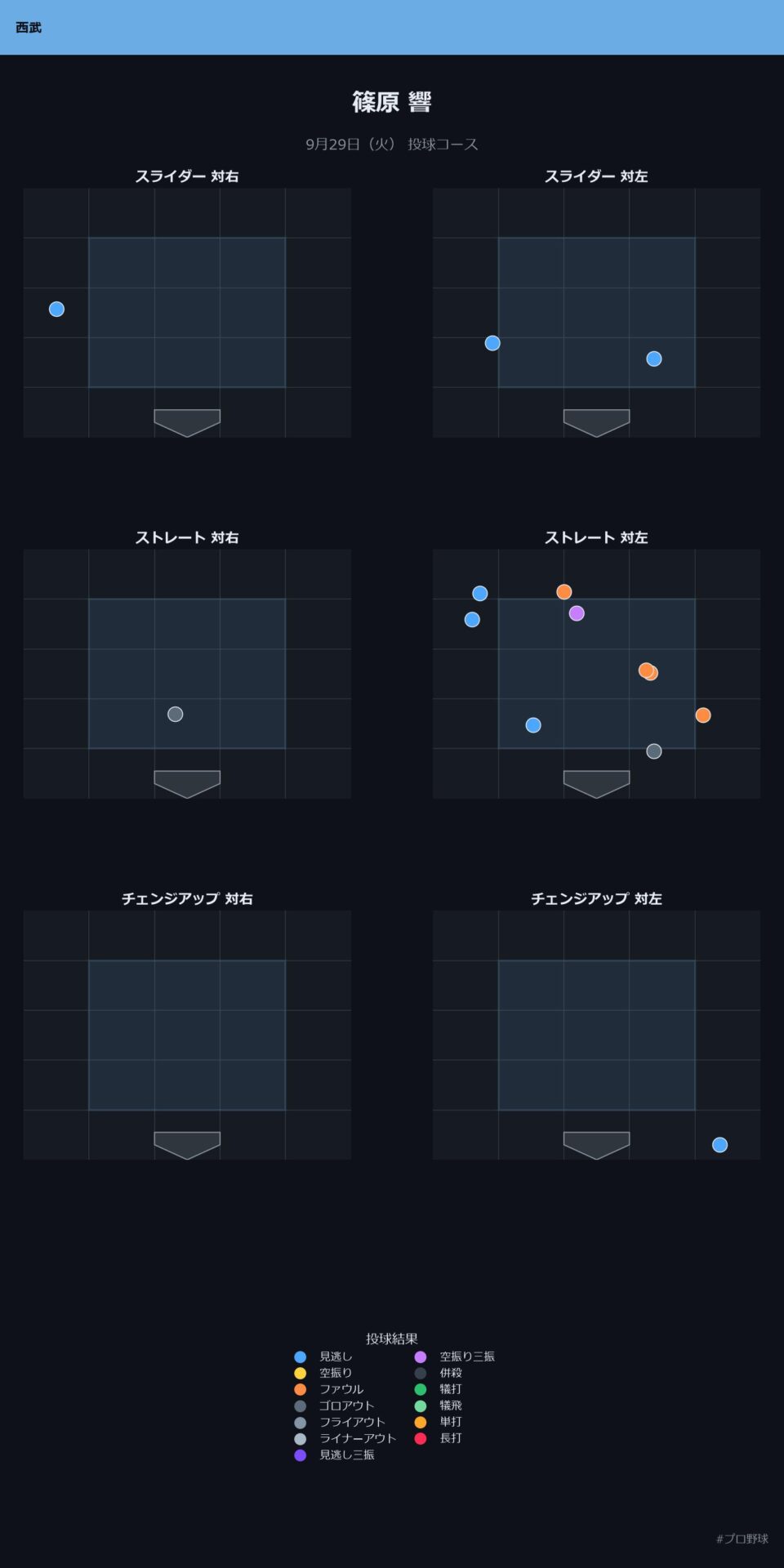 篠原 響 投球チャート