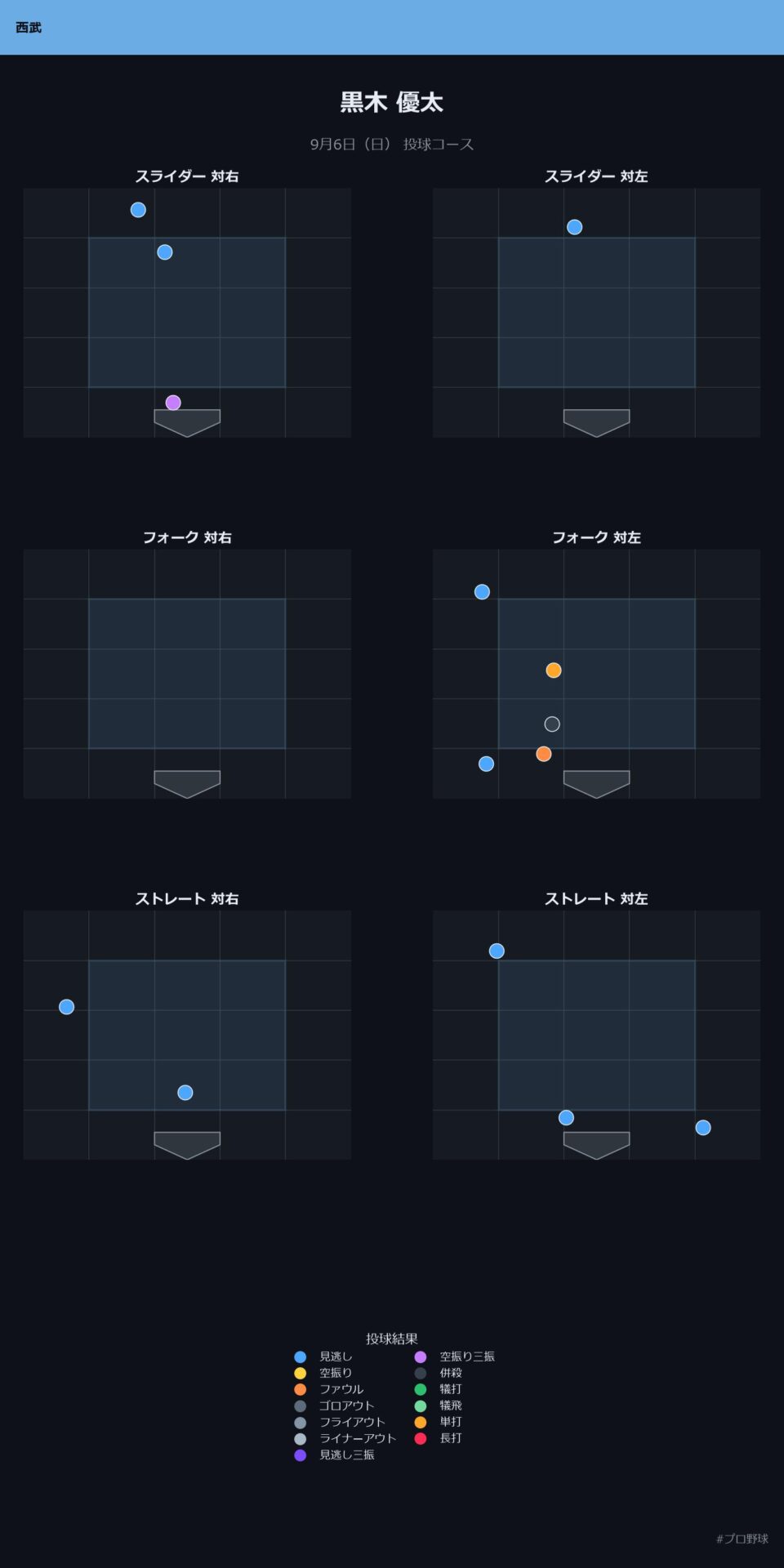 黒木 優太 投球チャート