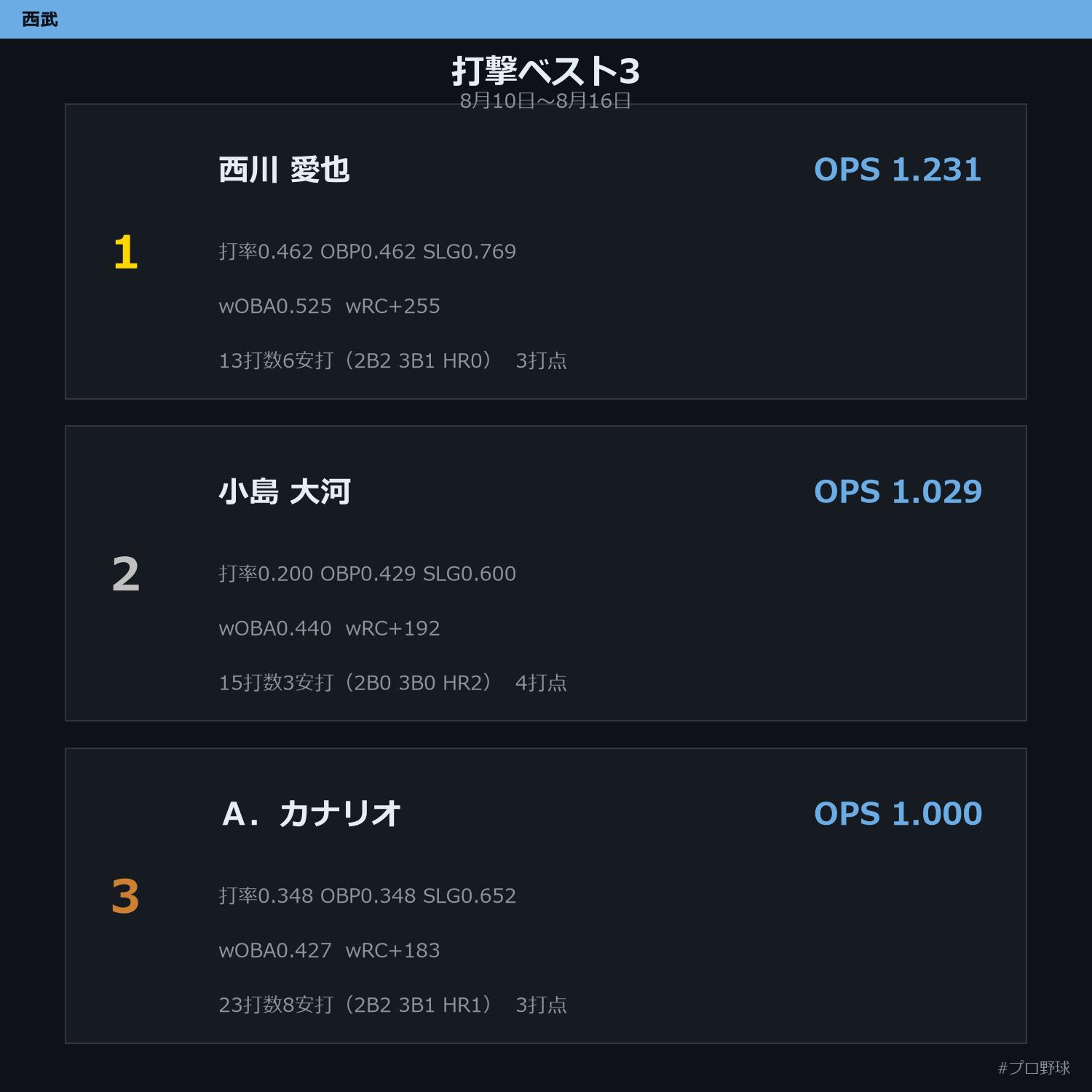 8月10日〜8月16日