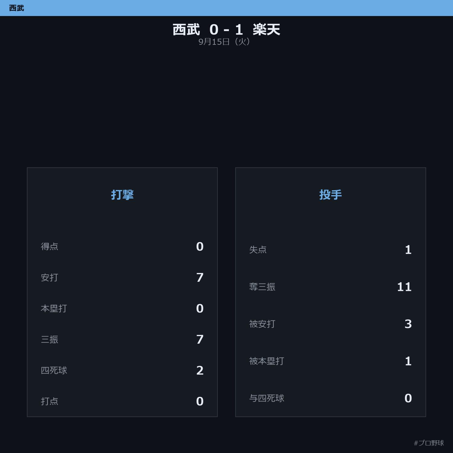 9月15日（火） 試合まとめ
