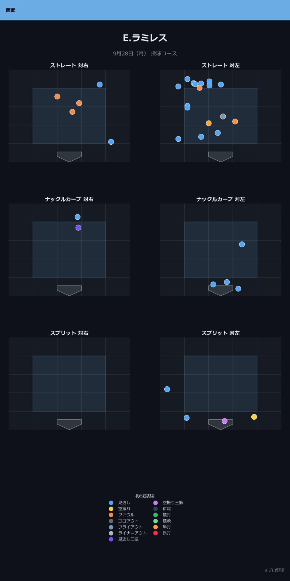 E.ラミレス 投球チャート