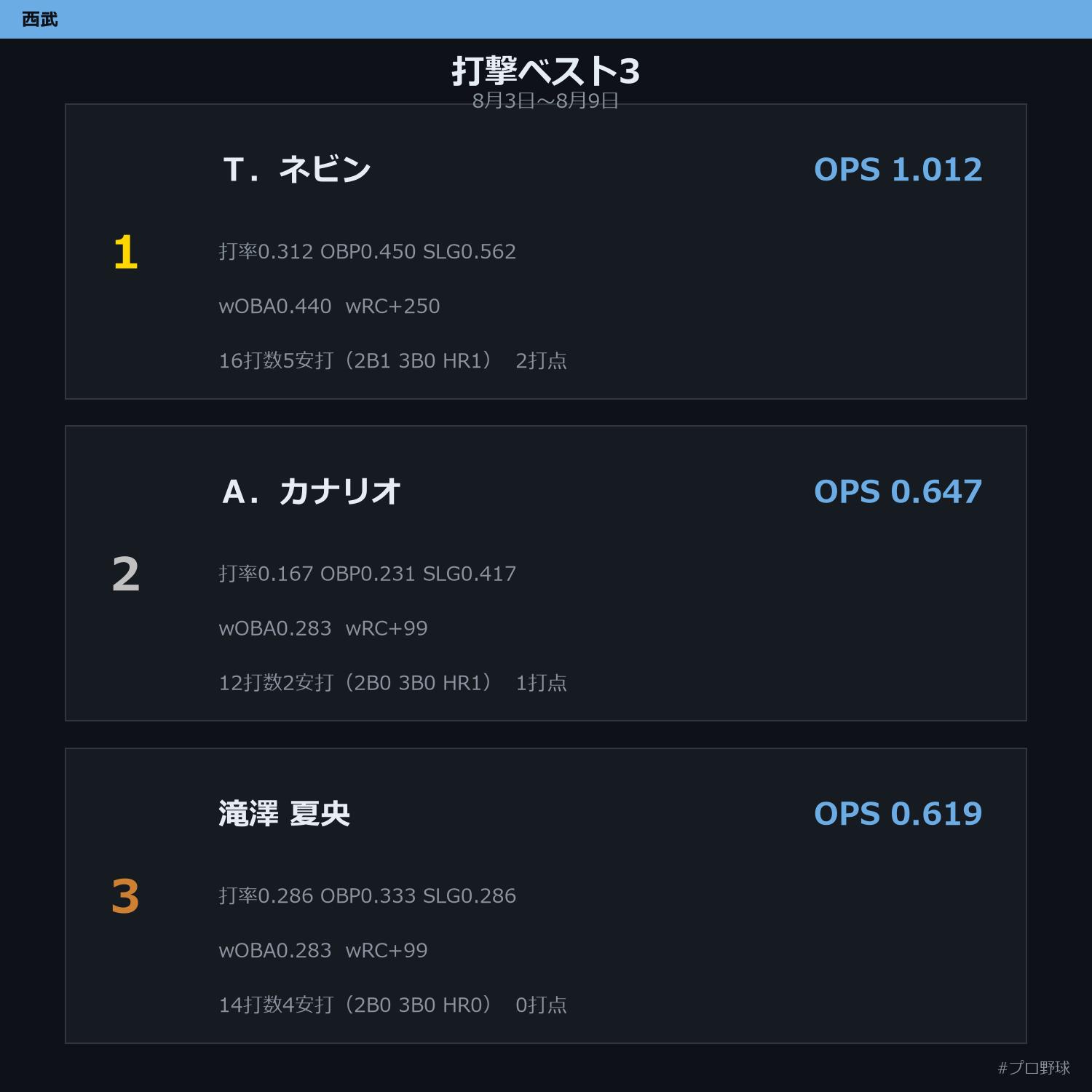 8月3日〜8月9日
