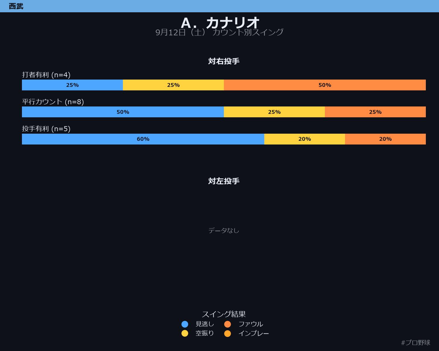 A.カナリオ カウント別スイング