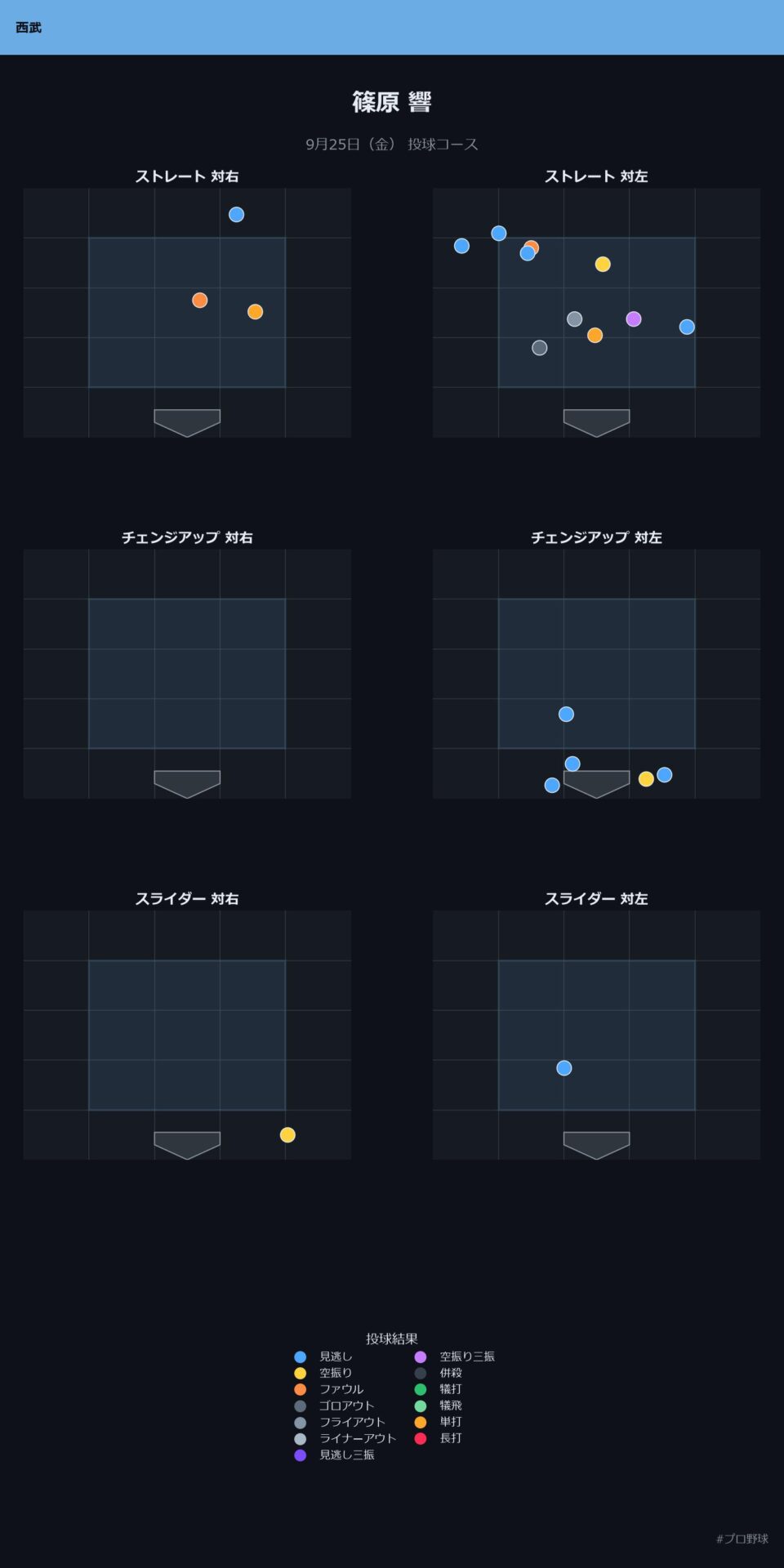 篠原 響 投球チャート