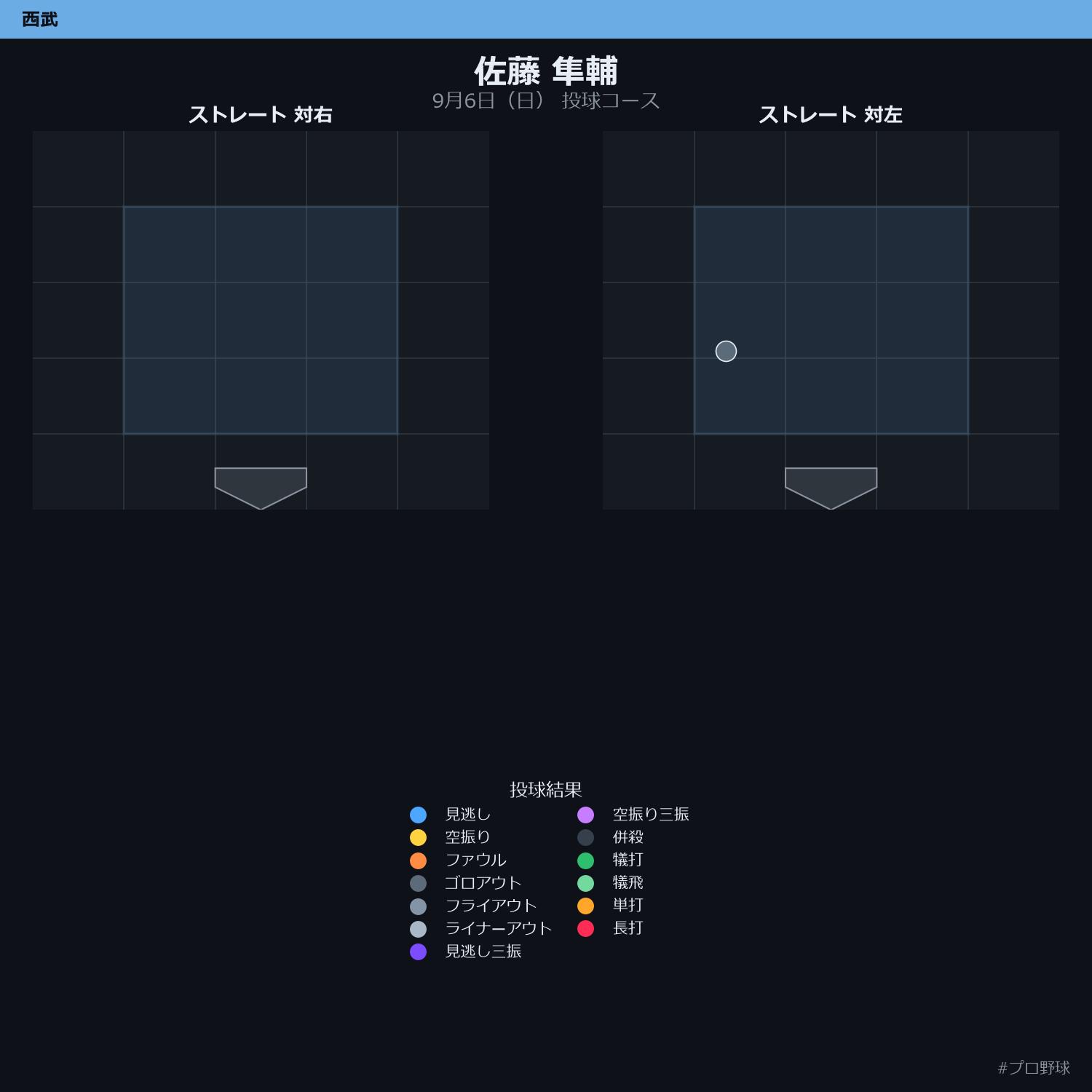 佐藤 隼輔 投球チャート