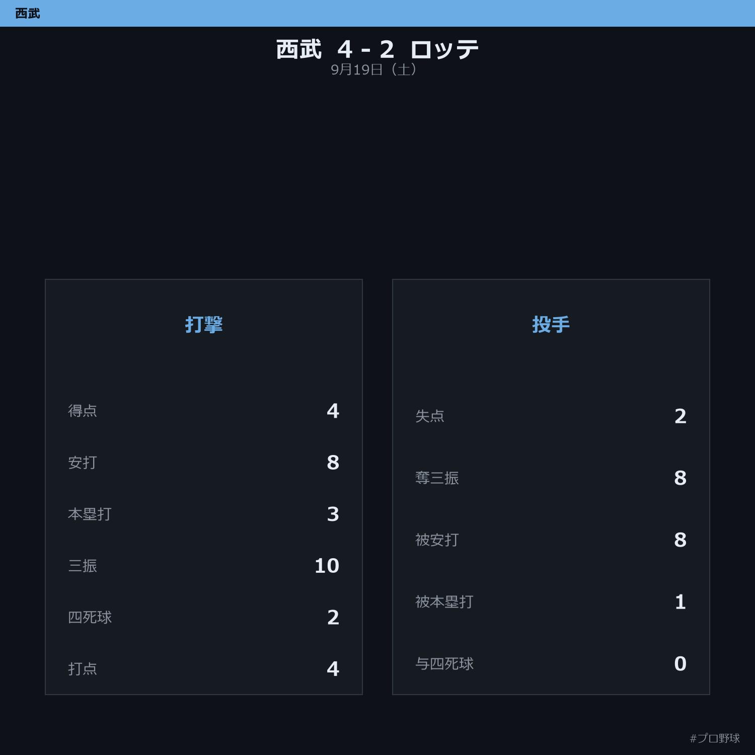 9月19日（土） 試合まとめ