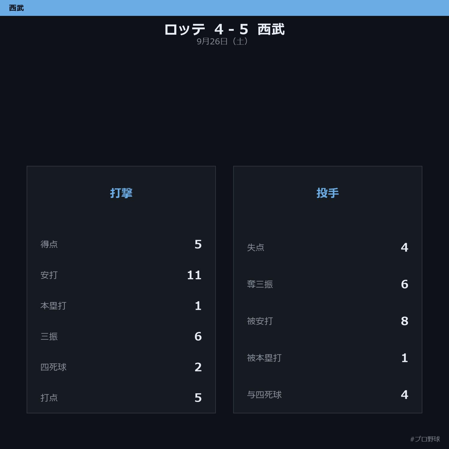 9月26日（土） 試合まとめ