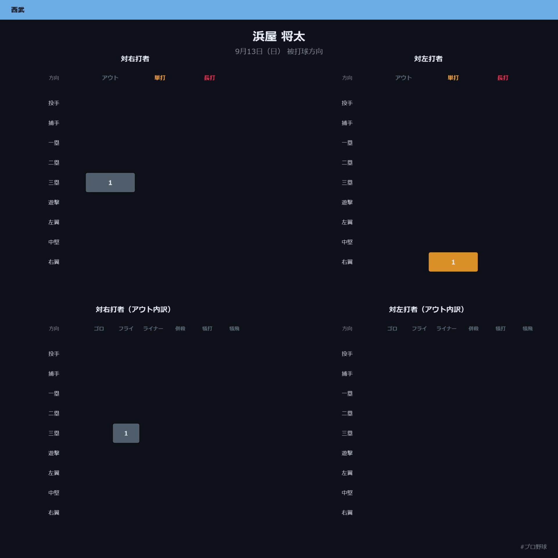 浜屋 将太 被打球方向