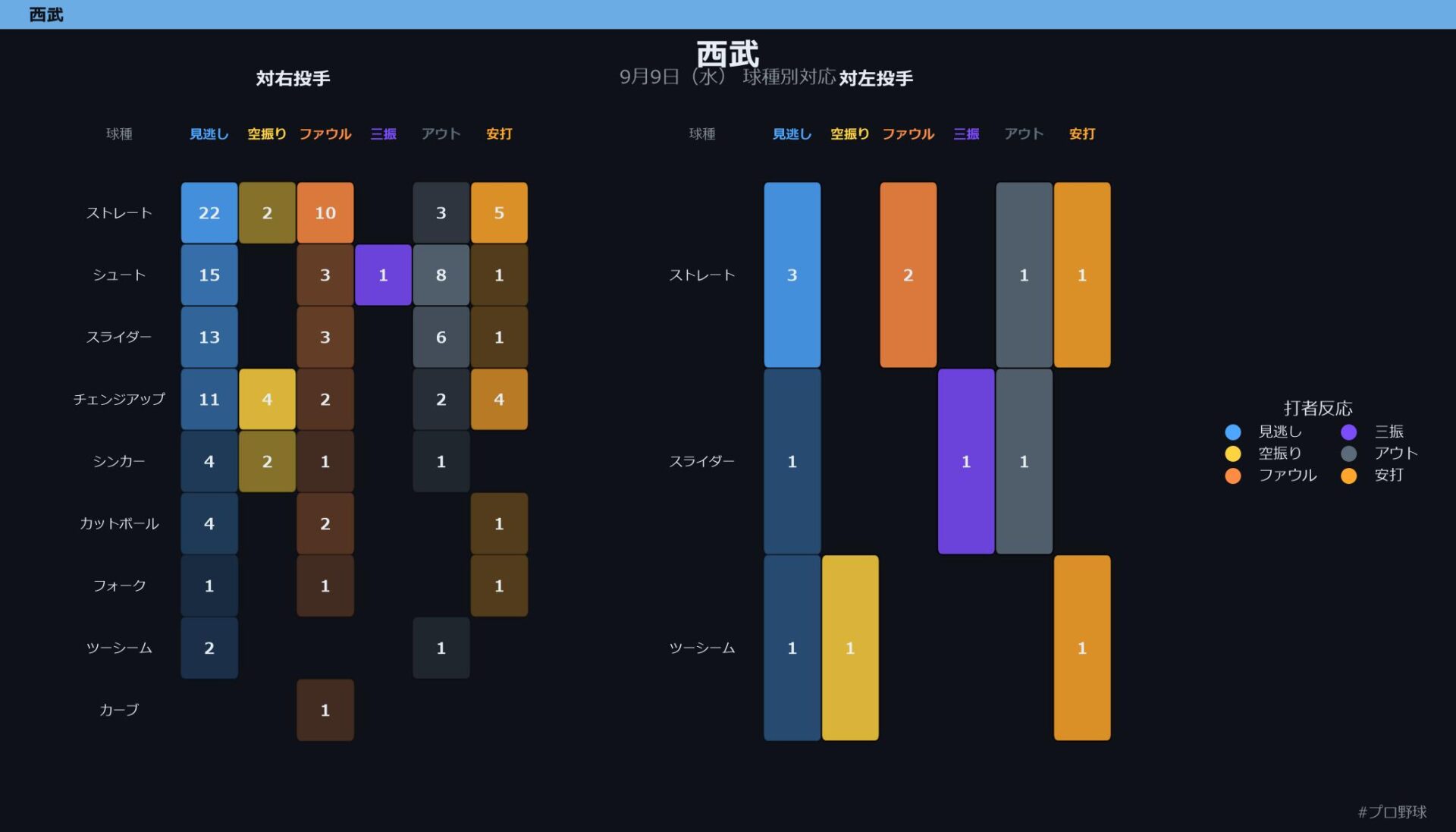 9月9日（水） 球種別対応