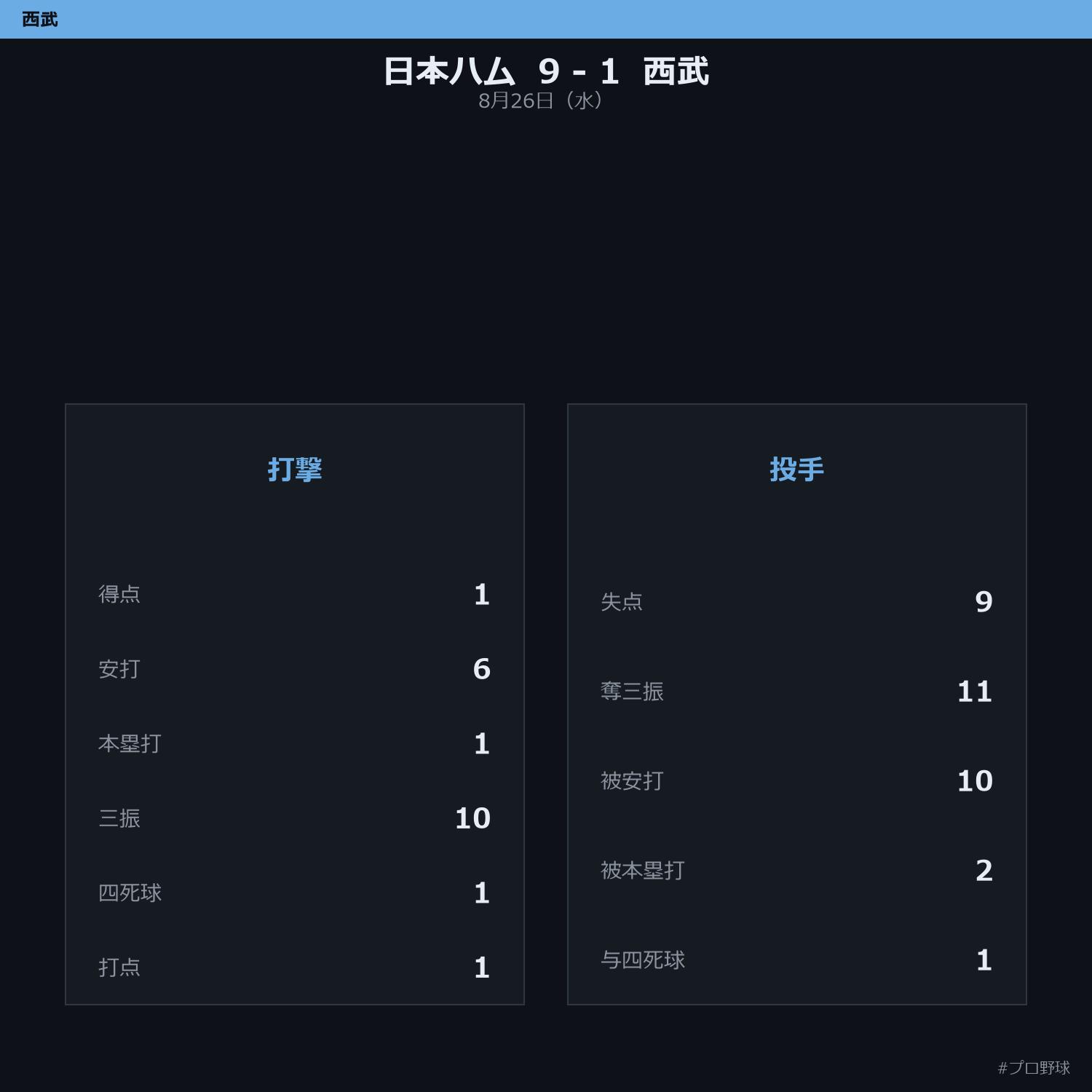 8月26日（水） 試合まとめ