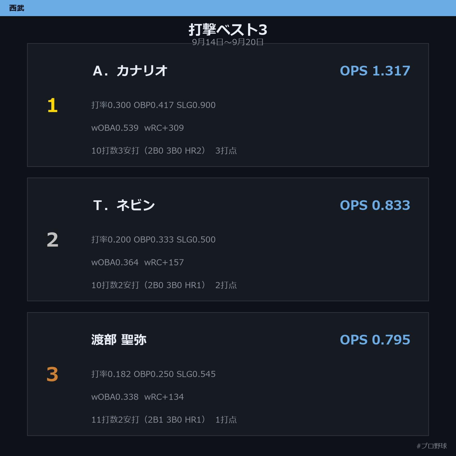 9月14日〜9月20日