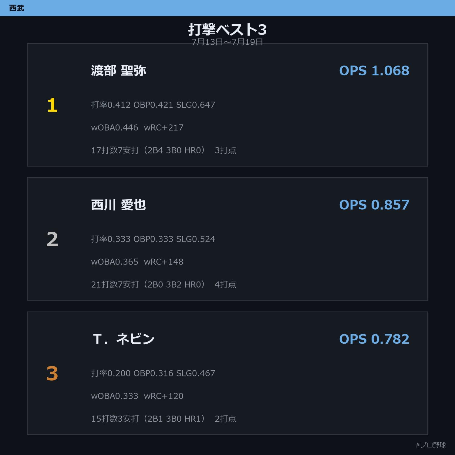 7月13日〜7月19日