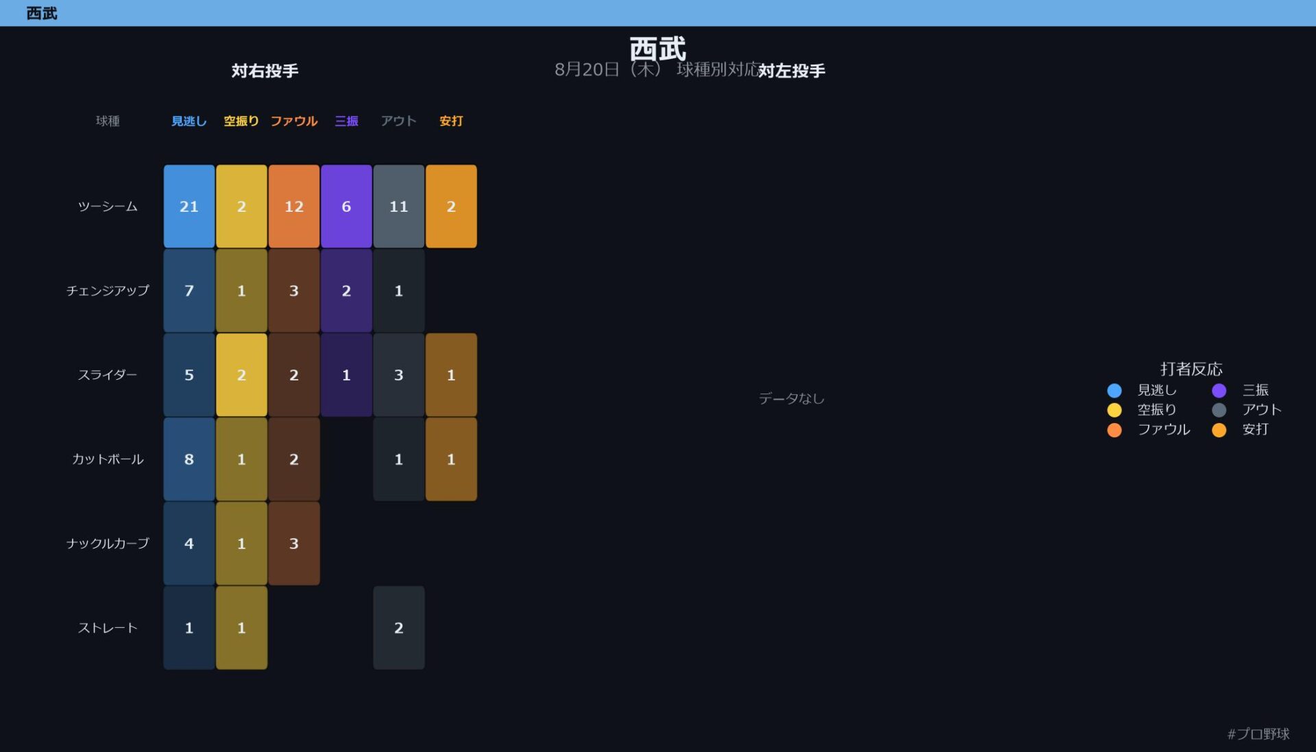 8月20日（木） 球種別対応