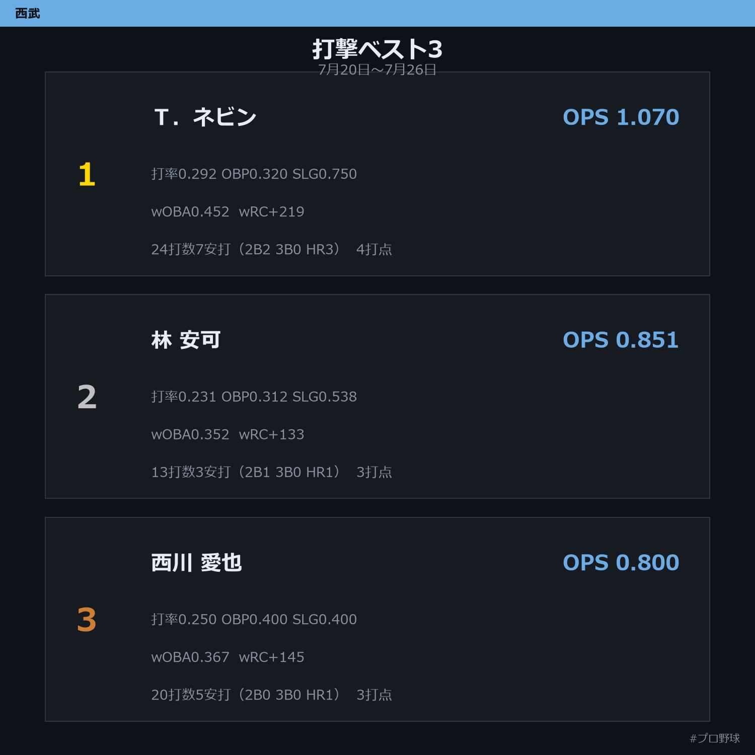 7月20日〜7月26日