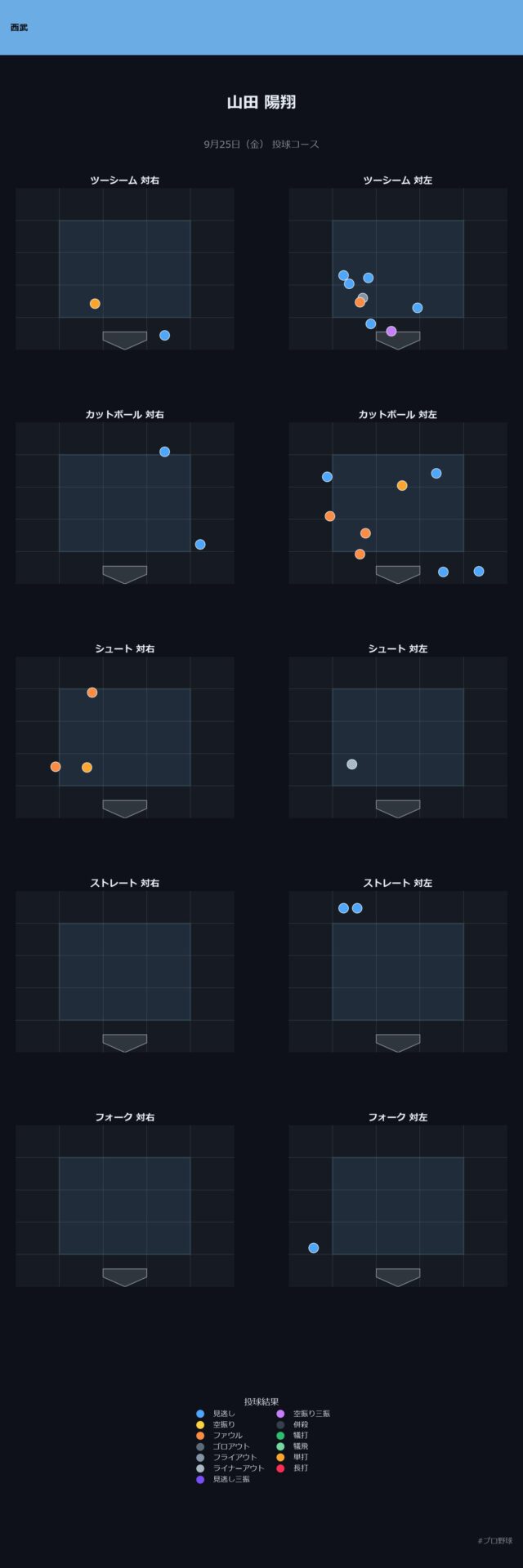山田 陽翔 投球チャート