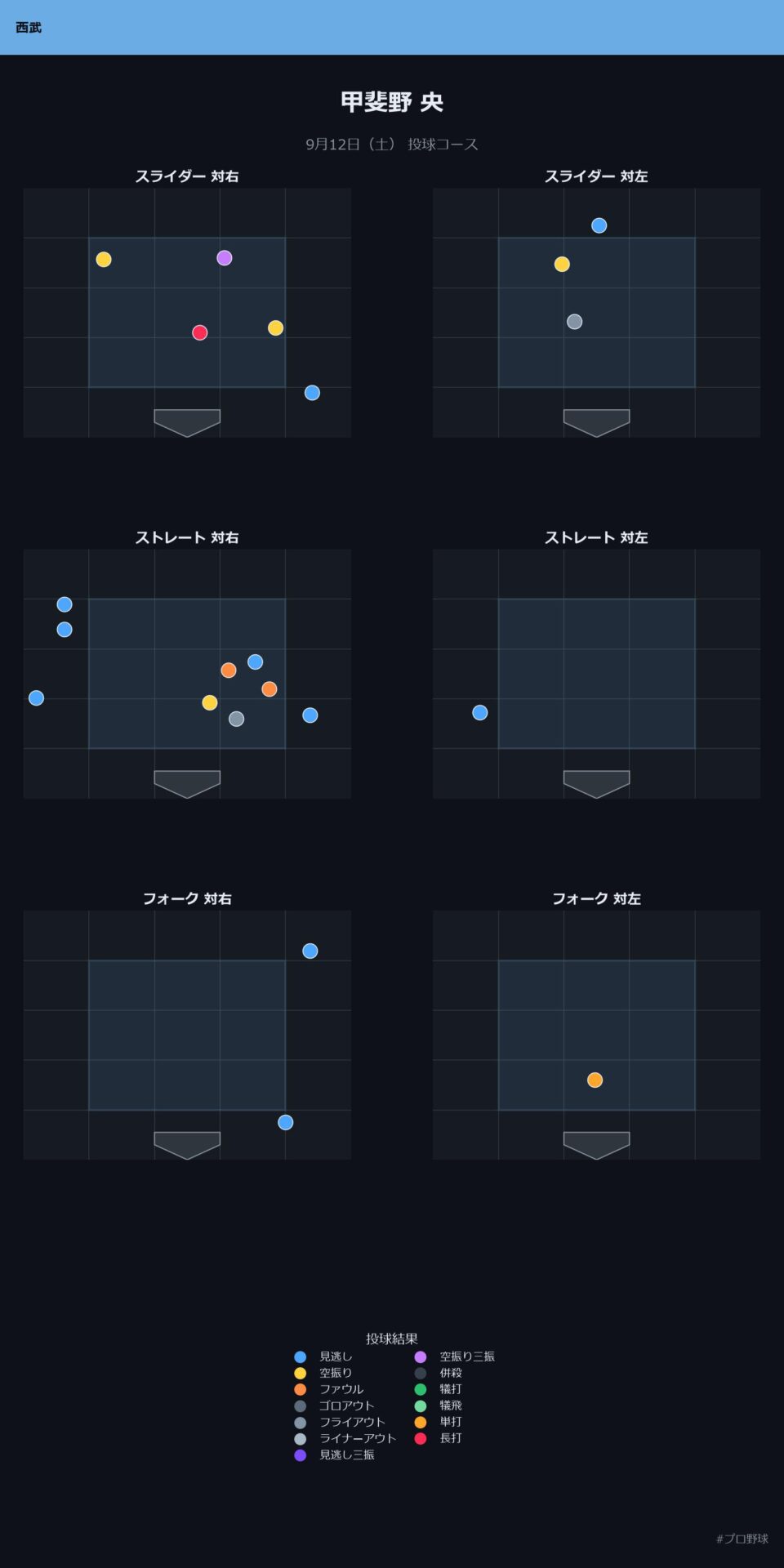 甲斐野 央 投球チャート