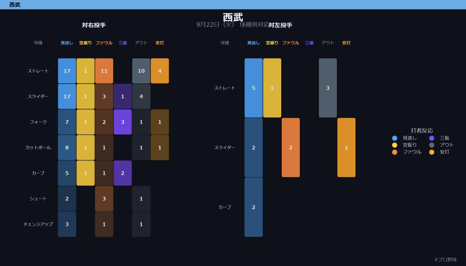 9月22日（火） 球種別対応