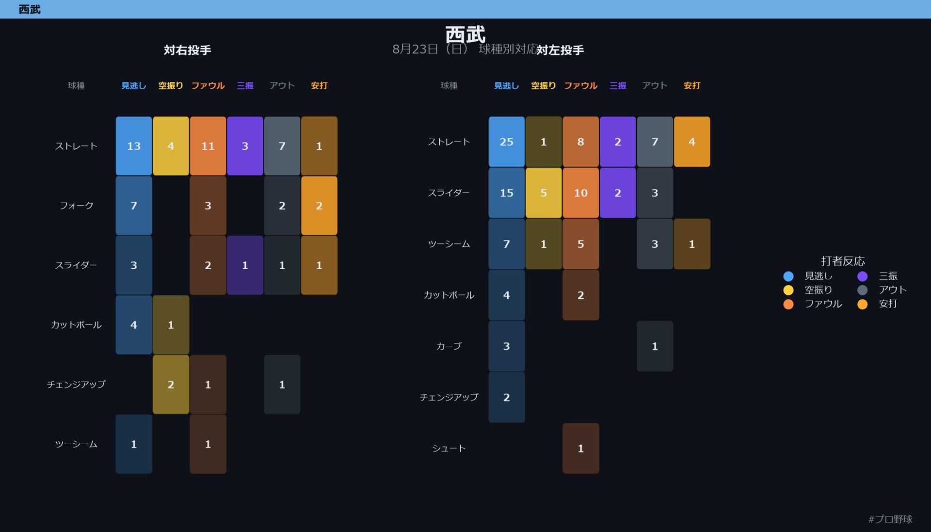 8月23日（日） 球種別対応