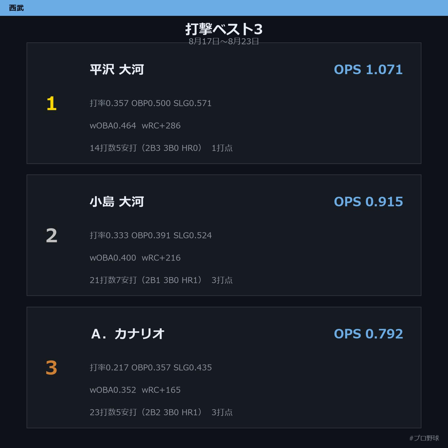 8月17日〜8月23日