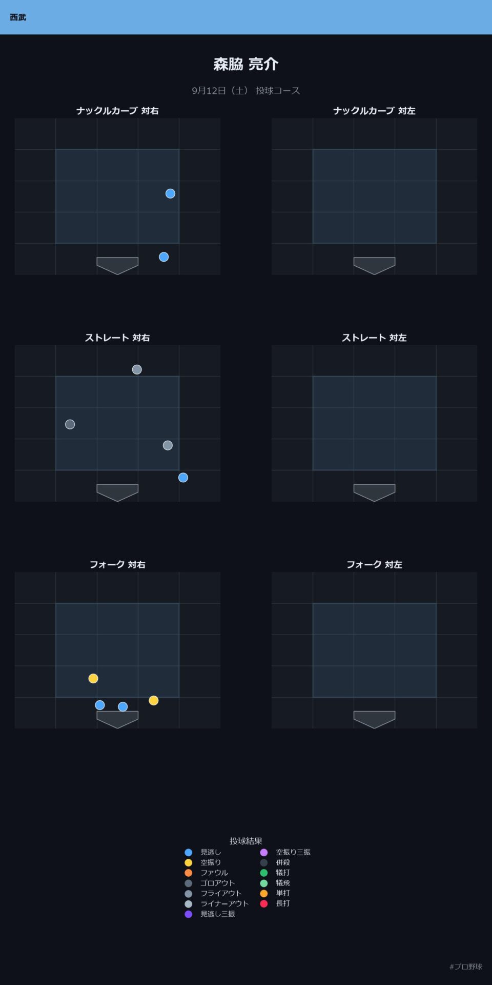 森脇 亮介 投球チャート