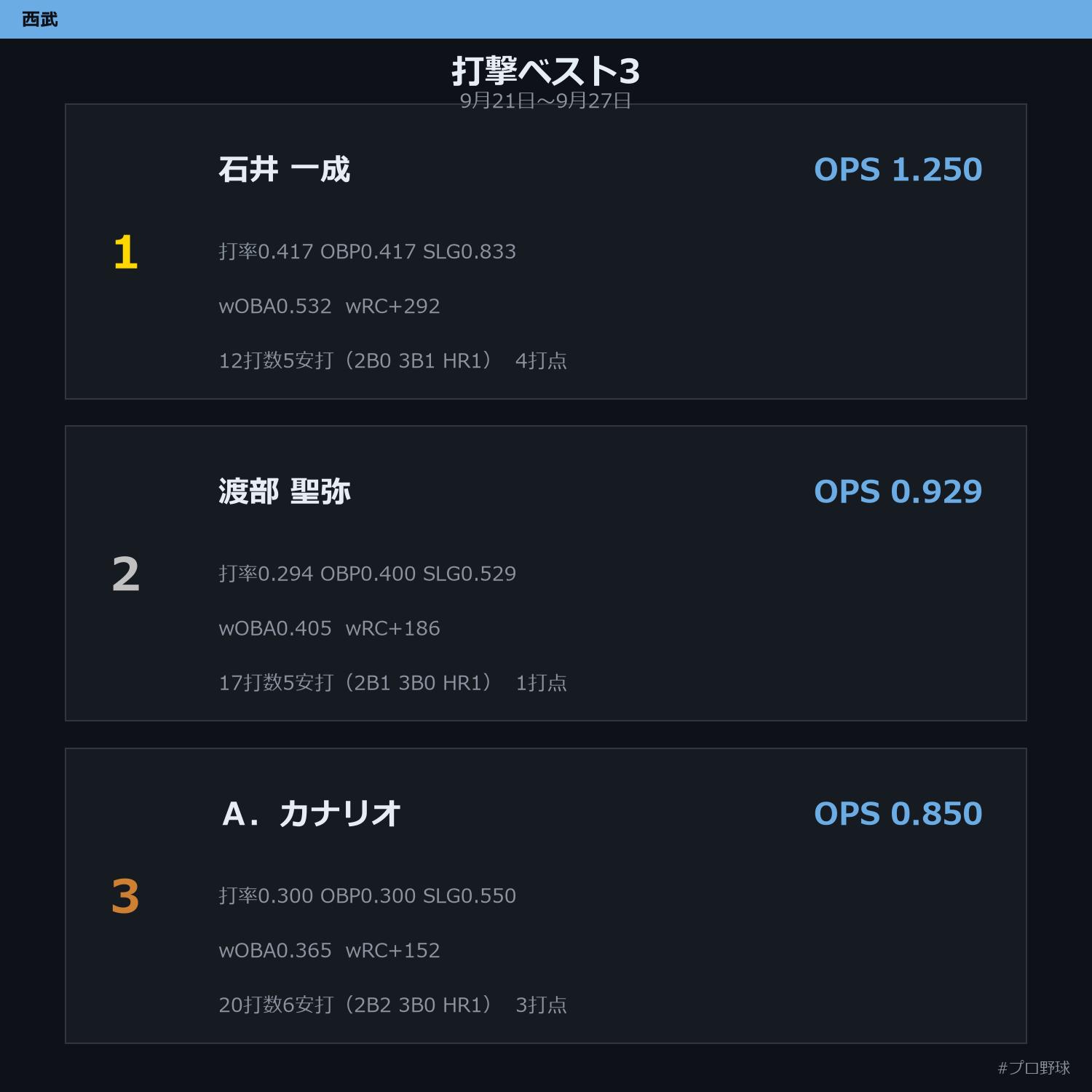 9月21日〜9月27日