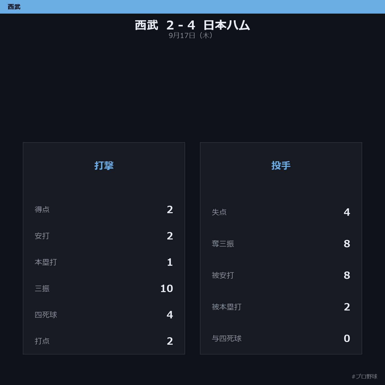 9月17日（木） 試合まとめ