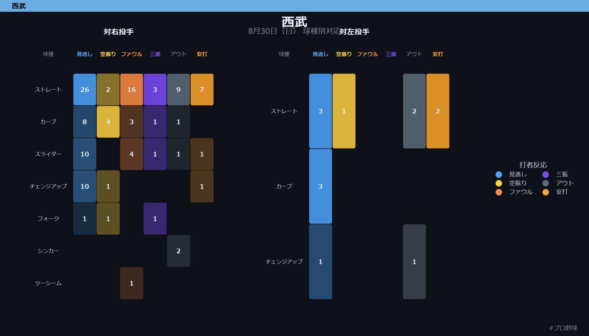 8月30日（日） 球種別対応