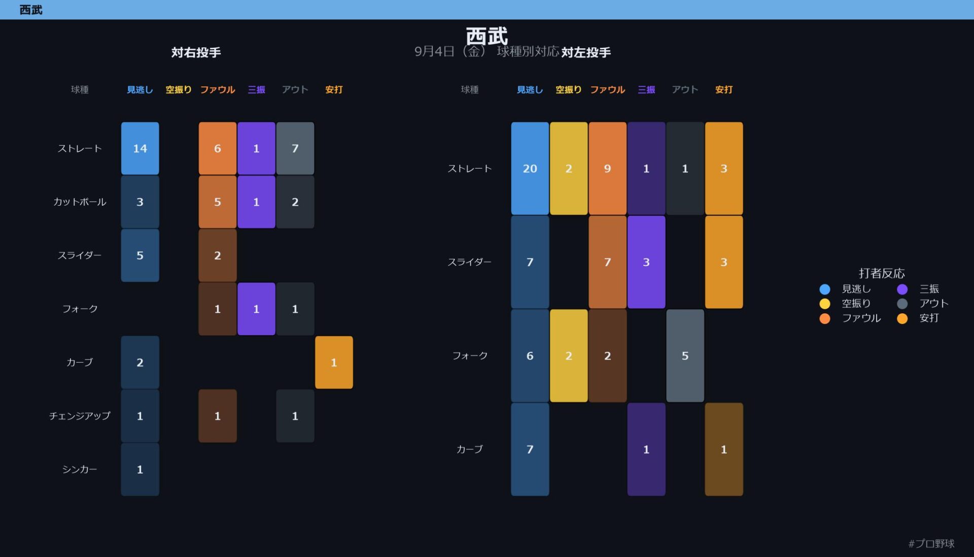 9月4日（金） 球種別対応